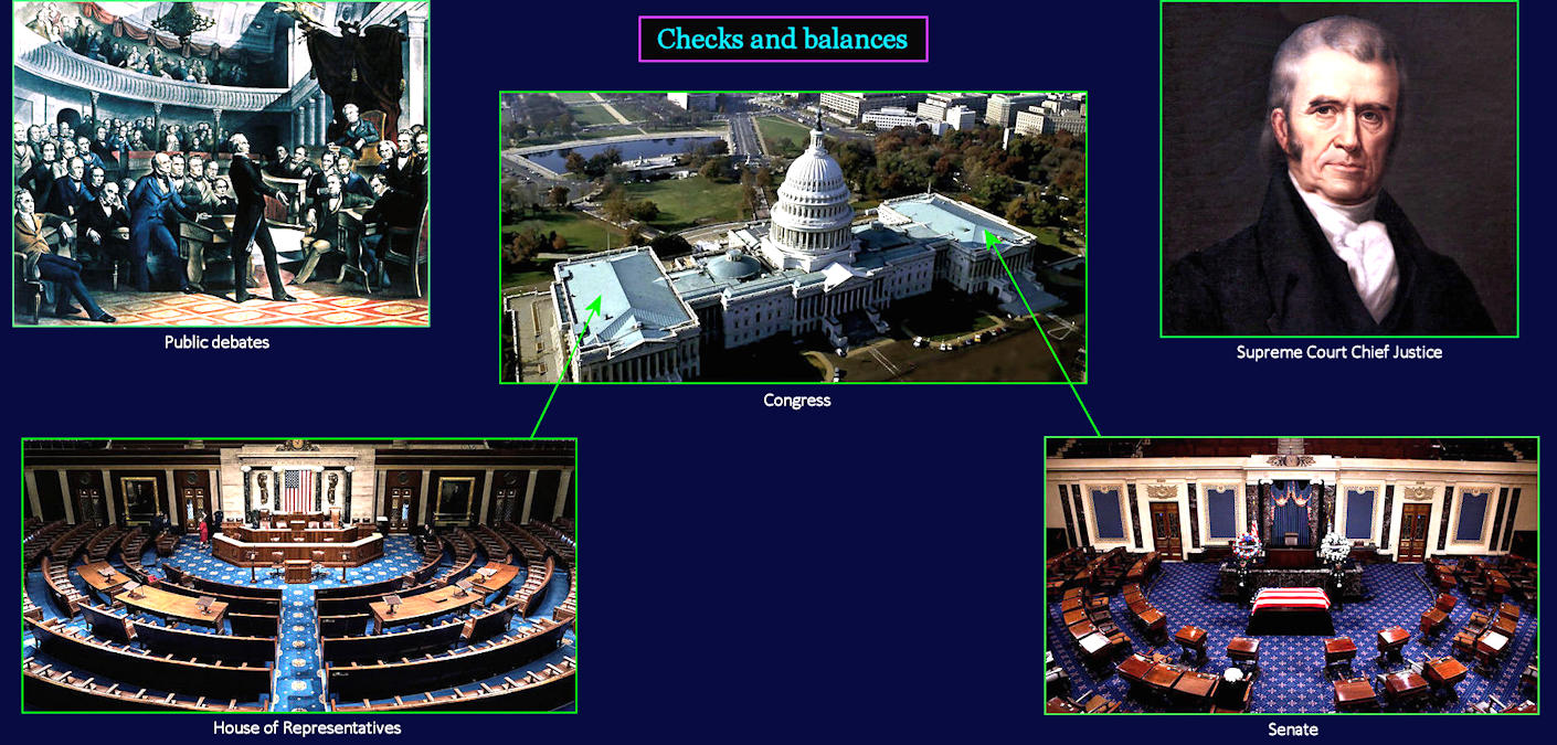 Constitution, checks and balances